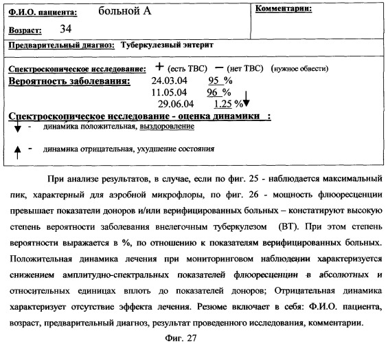 Способ люминесцентной диагностики и/или качественной оценки состояния биологического объекта и устройство для его осуществления (патент 2254372)