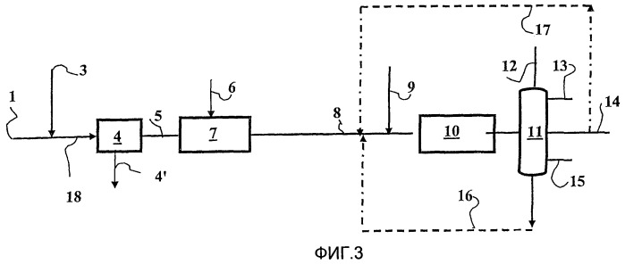 Способ получения средних дистиллятов гидроизомеризацией и гидрокрекингом тяжелой фракции, выделяемой из смеси, получаемой синтезом фишера-тропша (патент 2469069)