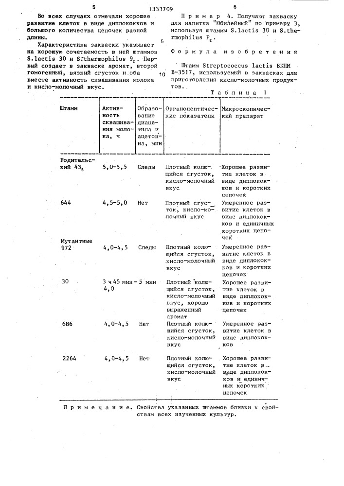 Штамм sтrертососсus lастis,используемый в заквасках для приготовления кисломолочных продуктов (патент 1333709)