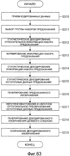 Устройство кодирования изображения, способ кодирования изображения, устройство декодирования изображения, способ декодирования изображения, программа и запоминающий носитель (патент 2496252)