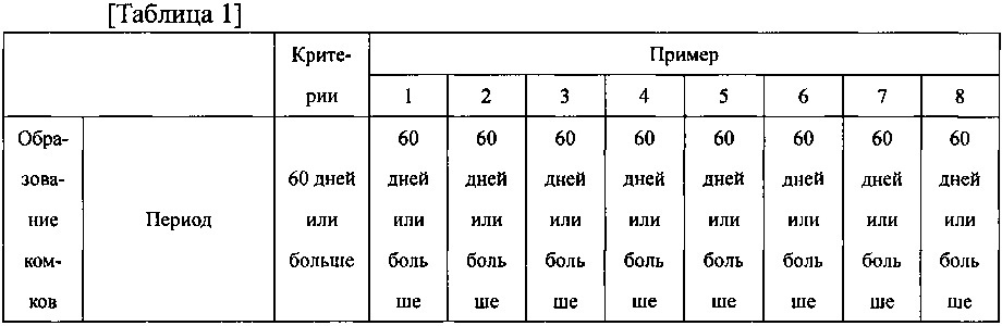 Расширяющиеся частицы полистирола для теплоизоляции и способ их получения (патент 2620412)