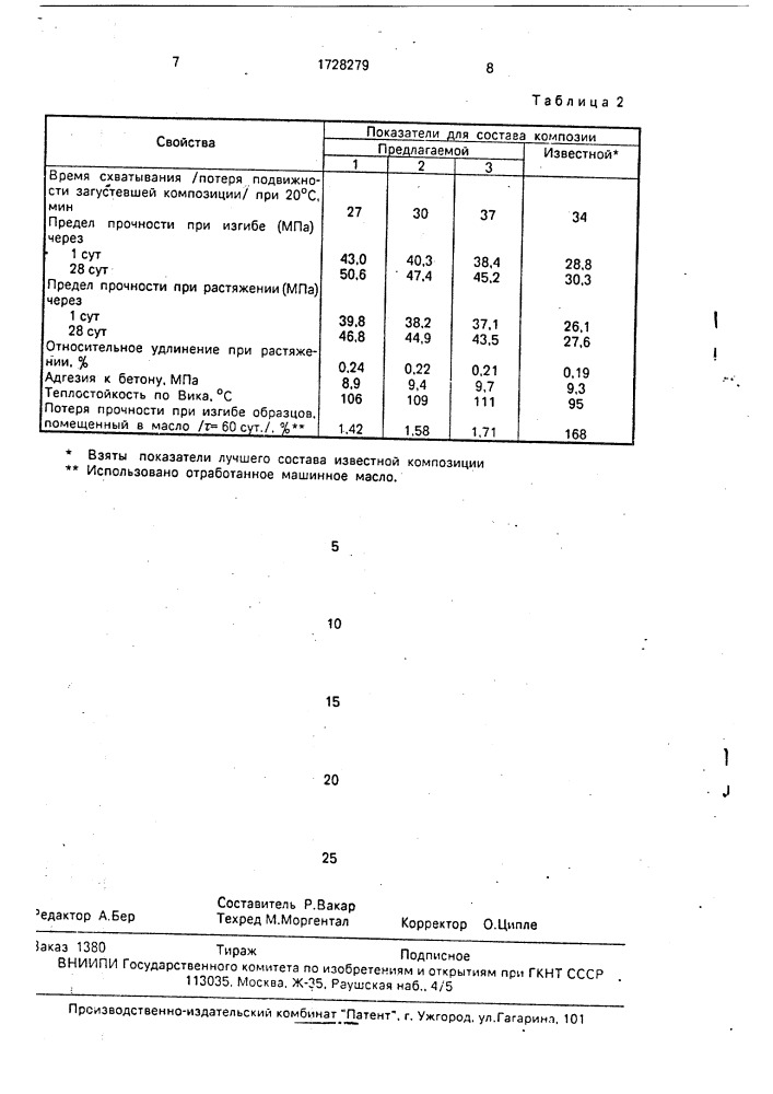 Композиция для крепления анкерных болтов в бетоне (патент 1728279)