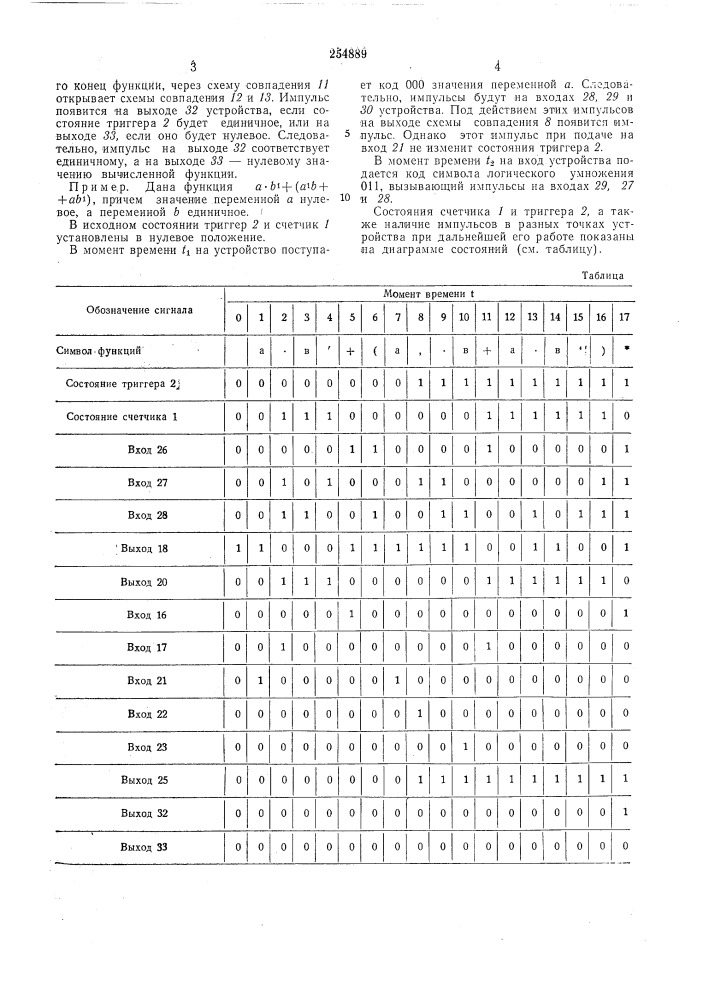 Устройство для вычисления значений булевыхфункций (патент 254889)