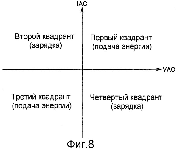 Регулятор мощности и транспортное средство, оснащенное регулятором мощности (патент 2381610)