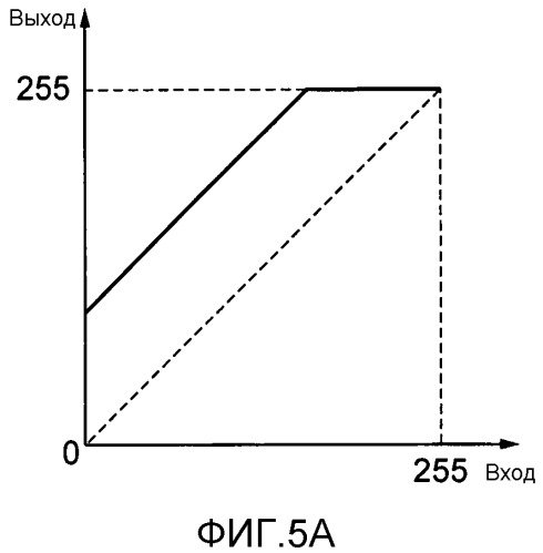 Устройство обработки изображений и способ управления таковыми (патент 2544793)