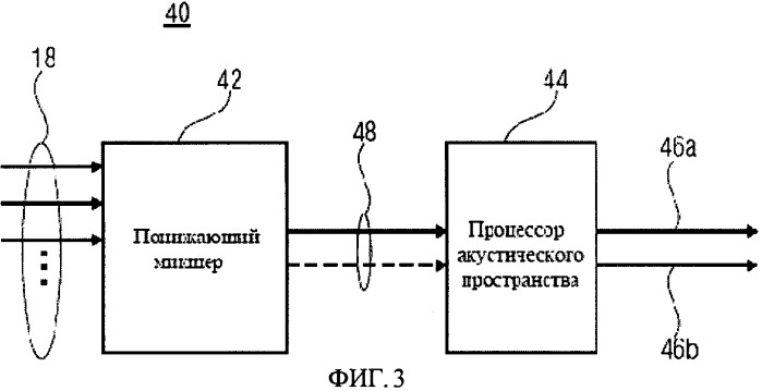 Формирование бинауральных сигналов (патент 2505941)