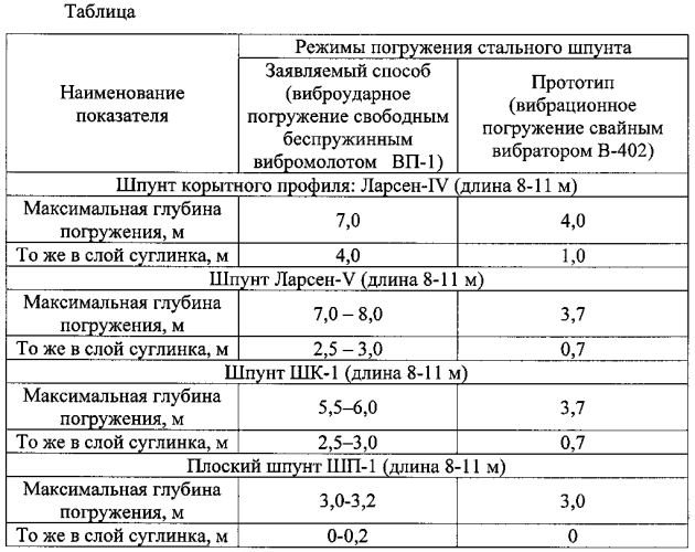 Способ погружения тонкостенных стальных оболочек с заглублением в плотный водоупорный грунт (патент 2549789)