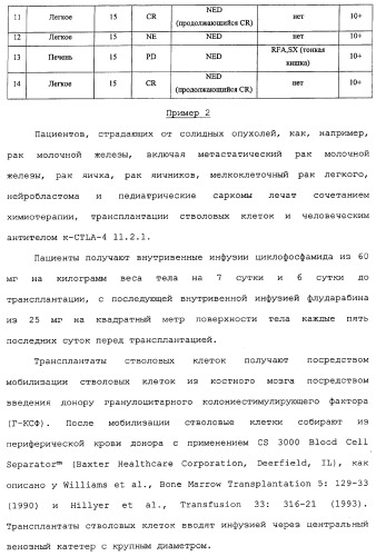 Применение антител к ctla-4 (патент 2346702)