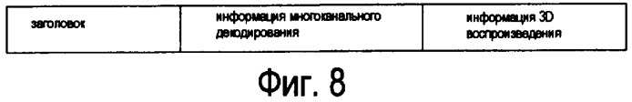 Устройство и способ для кодирования/декодирования сигнала (патент 2406164)