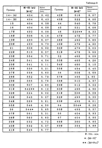 Новое производное 3-гидрокси-5-арилизотиазола (патент 2567755)