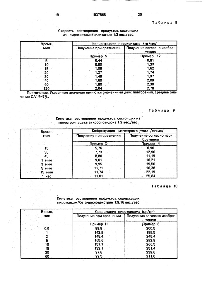 Способ получения лекарственного средства на носителе с повышенной скоростью растворения (патент 1837868)
