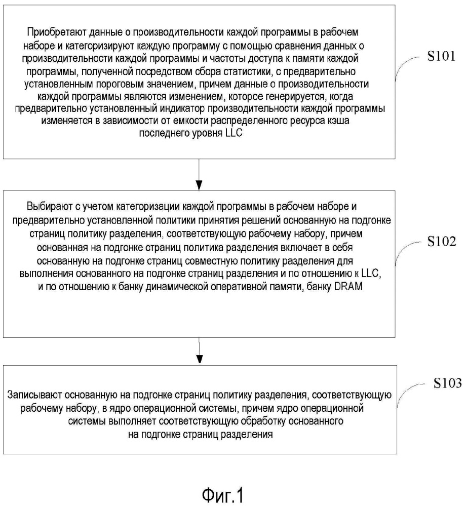 Способ и устройство оптимизации ресурса памяти (патент 2631767)