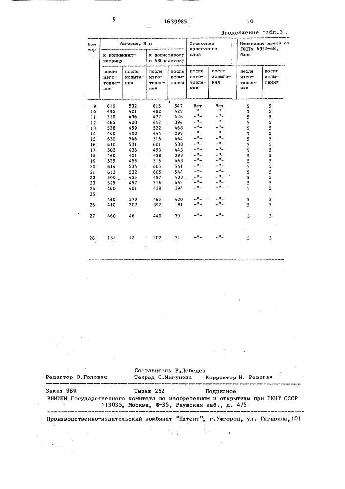 Способ получения липких аппликаций (патент 1639985)