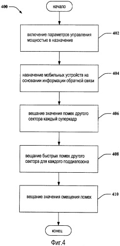 Управление мощностью передачи трафика обратной линии связи (патент 2474047)