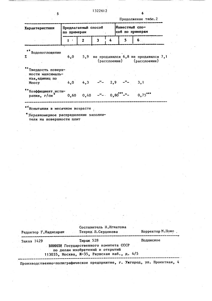 Способ изготовления строительных плит для пола (патент 1322612)