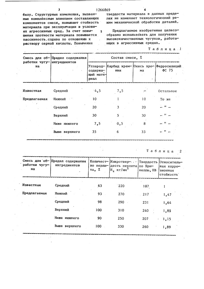 Смесь для обработки чугуна (патент 1266869)