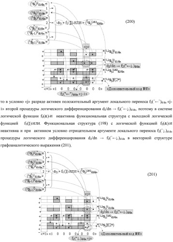 Функциональная выходная структура условно разряда &quot;j&quot; сумматора fcd( )ru с максимально минимизированным технологическим циклом  t  для промежуточных аргументов слагаемых (2sj)2 d1/dn &quot;уровня 2&quot; и (1sj)2 d1/dn &quot;уровня 1&quot; второго слагаемого и промежуточных аргументов (2sj)1 d1/dn &quot;уровня 2&quot; и (1sj)1 d1/dn &quot;уровня 1&quot; первого слагаемого формата &quot;дополнительный код ru&quot; с формированием результирующих аргументов суммы (2sj)f(2n) &quot;уровня 2&quot; и (1sj)f(2n) &quot;уровня 1&quot; в том же формате (варианты русской логики) (патент 2480814)