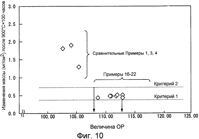 Монокристаллический суперсплав на основе ni (патент 2415190)