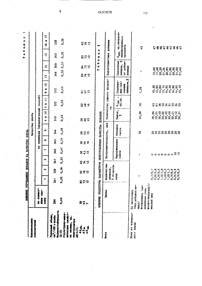 Способ производства пшеничного хлеба (патент 1457878)