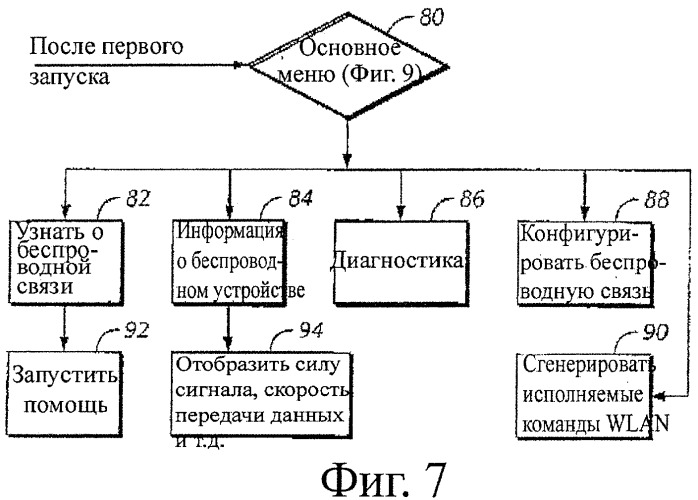 Автоматическое конфигурирование беспроводного устройства для маршрутизатора (патент 2467380)