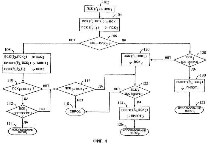 Способ и устройство быстрого установления синхронизации в широкополосной системе множественного доступа с кодовым разделением каналов (патент 2250564)