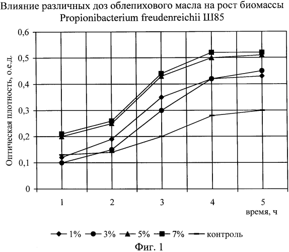 Способ получения бактериального концентрата (патент 2567813)