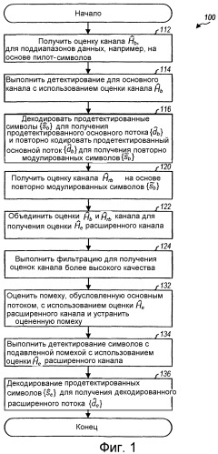Оценка канала беспроводной системы связи с множеством параллельных потоков данных (патент 2332801)
