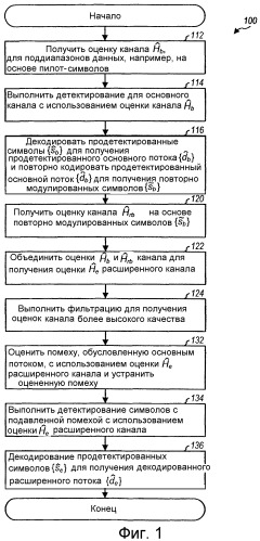 Оценка канала беспроводной системы связи с множеством параллельных потоков данных (патент 2332801)