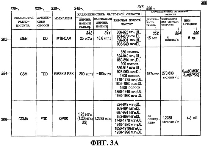 Способ и устройство для определения полосы частот и режима работы (патент 2491718)