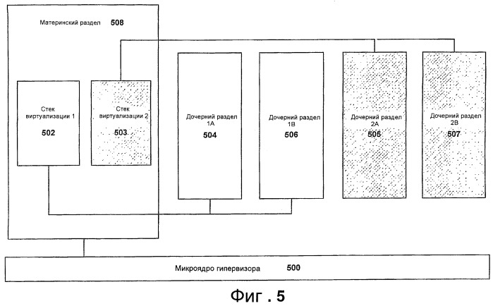 Иерархическая виртуализация посредством многоуровневого механизма виртуализации (патент 2398267)