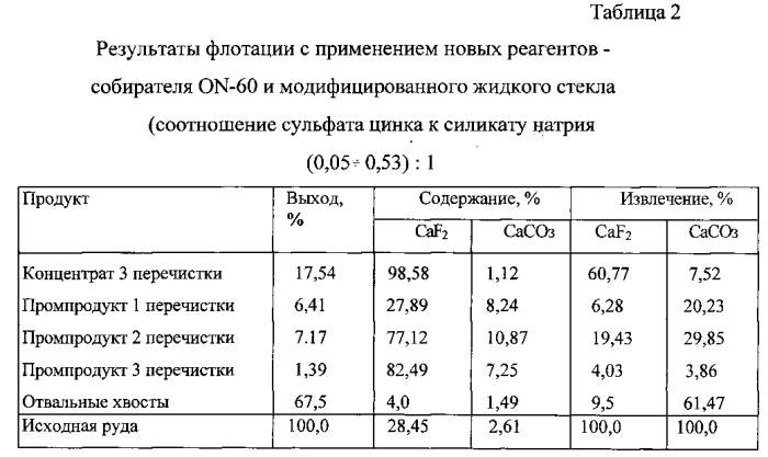 Способ флотации флюоритовых руд (патент 2564550)