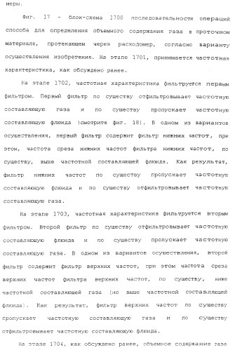 Измерительное электронное устройство и способы для определения объемного содержания газа (патент 2367913)