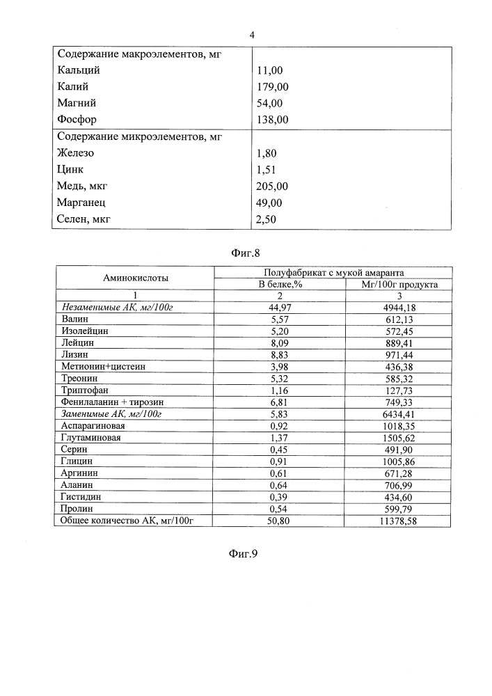 Способ производства полуфабрикатов рыбных рубленых замороженных (патент 2652823)