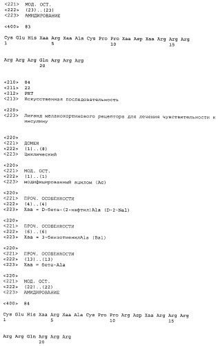 Применение меланокортинов для лечения чувствительности к инсулину (патент 2453328)