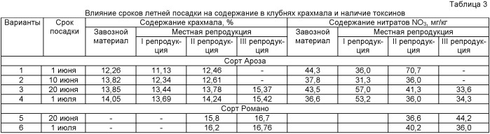 Способ возделывания картофеля преимущественно для зон с рискованным земледелием (патент 2430507)