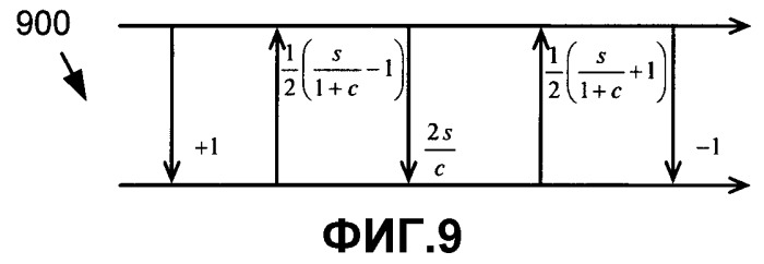 Обратимая двумерная предварительная и постфильтрация для перекрывающегося биортогонального преобразования (патент 2412473)