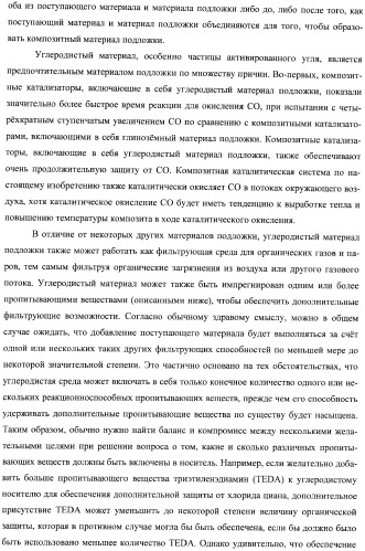 Гетерогенная композитная углеродистая каталитическая система и способ, использующий каталитически активное золото (патент 2372985)