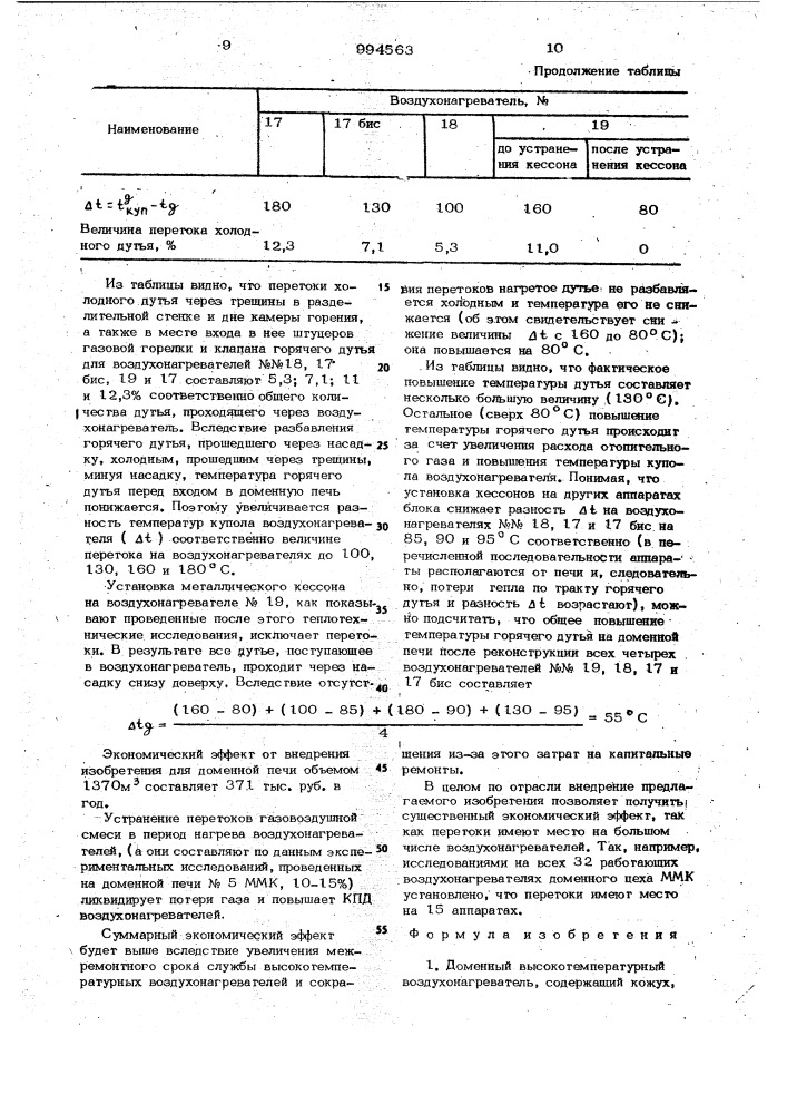 Доменный высокотемпературный воздухонагреватель (патент 994563)