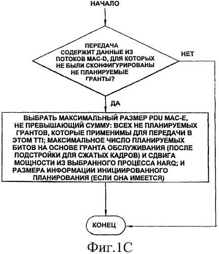 Выбор транспортного формата восходящей линии (патент 2448418)