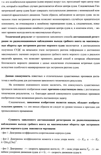 Способ дистанционной регистрации по радиолокационным наблюдениям выхода гребного винта на максимальные обороты при экстренном разгоне морского судна (патент 2392173)