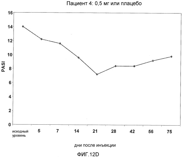 Средство для лечения заболевания (патент 2540018)