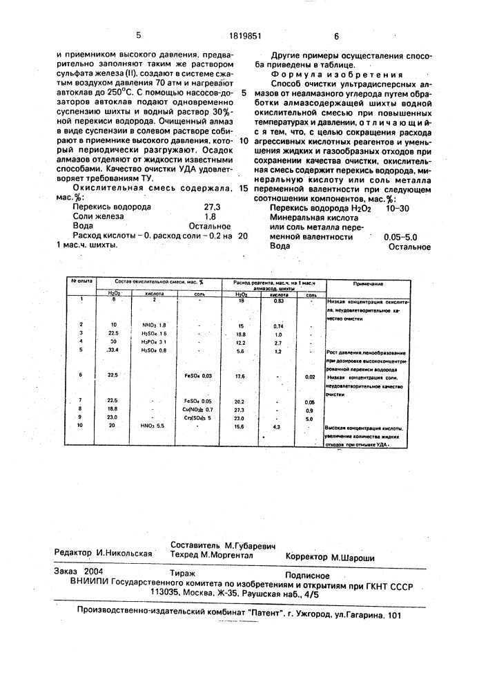 Способ очистки ультрадисперсных алмазов от неалмазного углерода (патент 1819851)