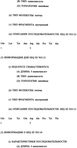 Выделенное антитело человека или его антиген-связывающий фрагмент (варианты), их применение (варианты), фармацевтическая композиция, рекомбинантное антитело человека или его антиген-связывающий фрагмент, выделенная нуклеиновая кислота (варианты) (патент 2458704)