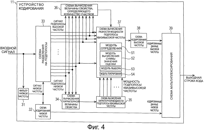 Устройство и способ кодирования, устройство и способ декодирования и программа (патент 2586011)