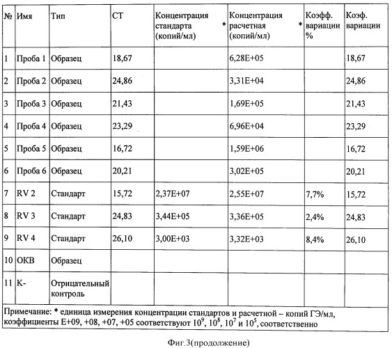 Рекомбинантный штамм escherichia coli tg1(prvmoscow3253g-l) для получения набора пцр-стандартов и набор пцр-стандартов для определения концентрации штамма вируса бешенства "москва 3253" в рабическом антигене (патент 2511029)