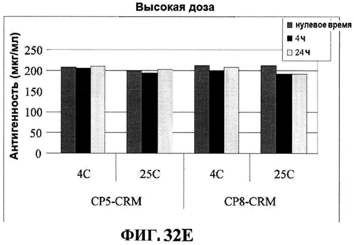 Стабильные иммуногенные композиции антигенов staphylococcus aureus (патент 2570730)