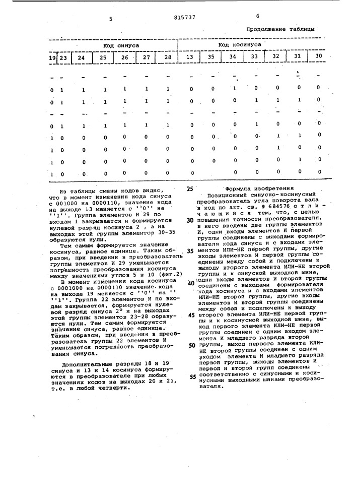 Позиционный синусно-косинусный преобра-зователь угла поворота вала b код (патент 815737)