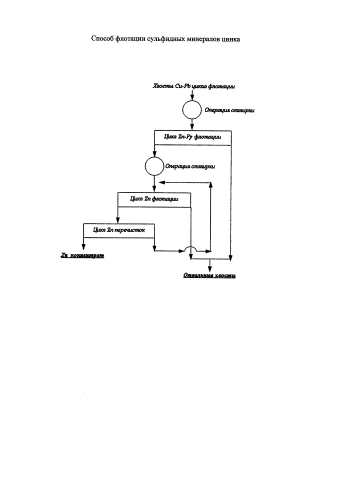 Способ флотации сульфидных минералов цинка (патент 2588098)