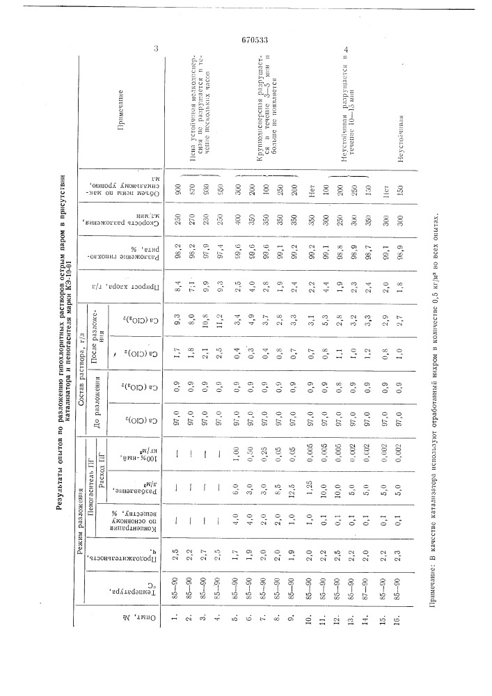 Способ разложения гипохлорита кальция (патент 670533)