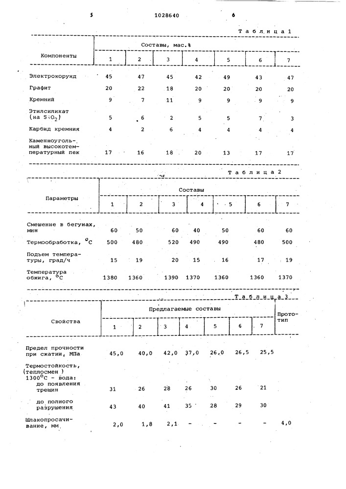 Шихта и способ изготовления огнеупоров (патент 1028640)